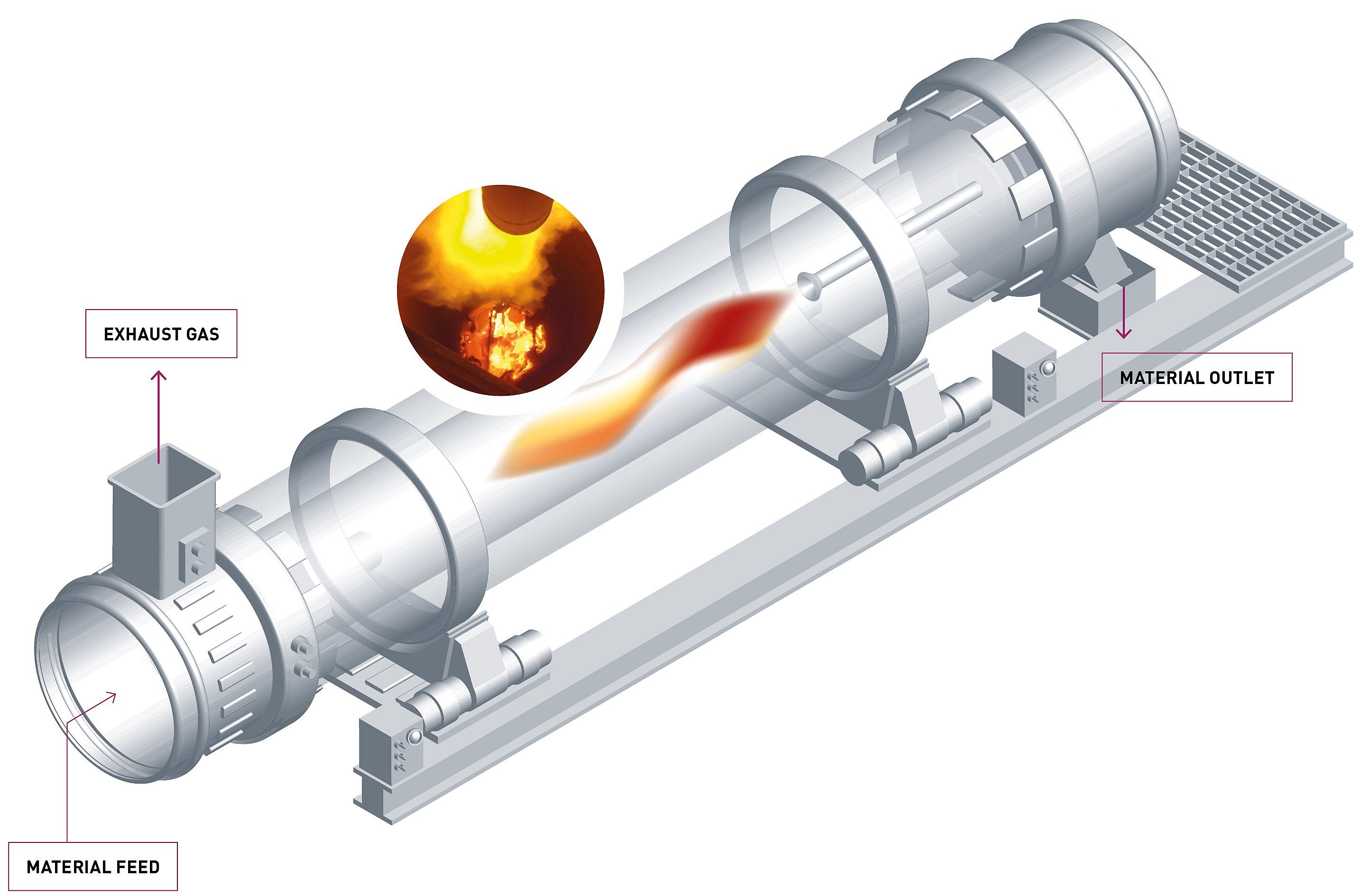 IBUtec The Rotary Kiln Experts for Trials and Production