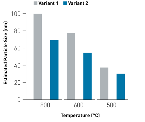 Iron Oxide Fe2O3 Particle Size by IBU-tec in Germany Data and Specifications