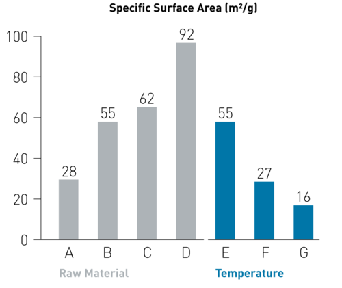 Iron Oxide Fe2O3 Specific Surface Area by IBU-tec in Germany Data and Specifications Iron Oxide Fe2O3 Specific Surface Area by IBU-tec in Germany Data and Specifications