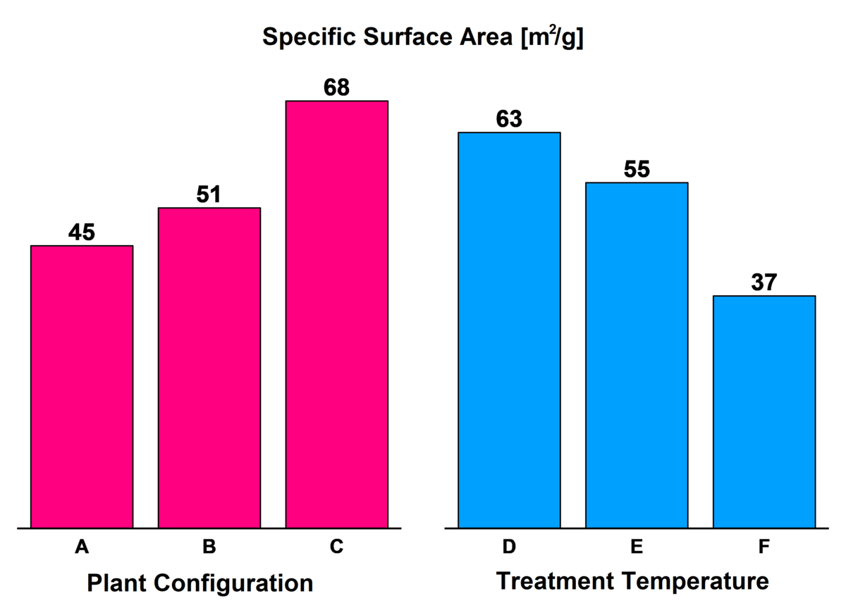 IBU-tec Zinc Oxide or ZnO Specific Surface Area IBU-tec Zinc Oxide or ZnO Specific Surface Area