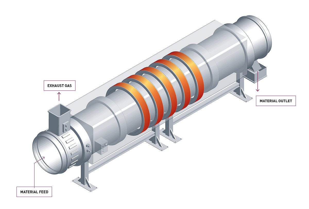 Indirect fired rotary kiln schematic from IBU-tec for Calcination and Pyrolysis, among other processes