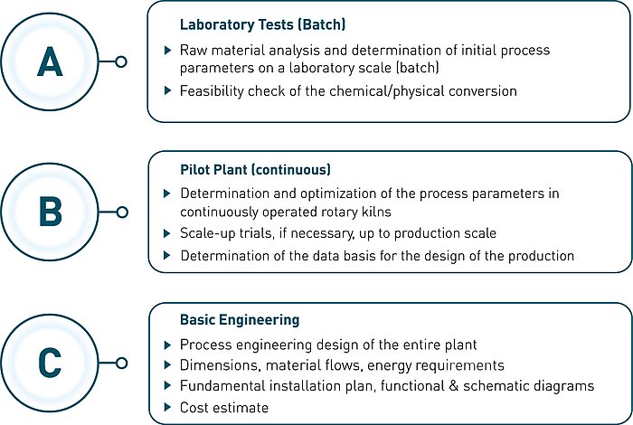 Engineering process flow